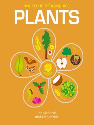 cover image of Plants